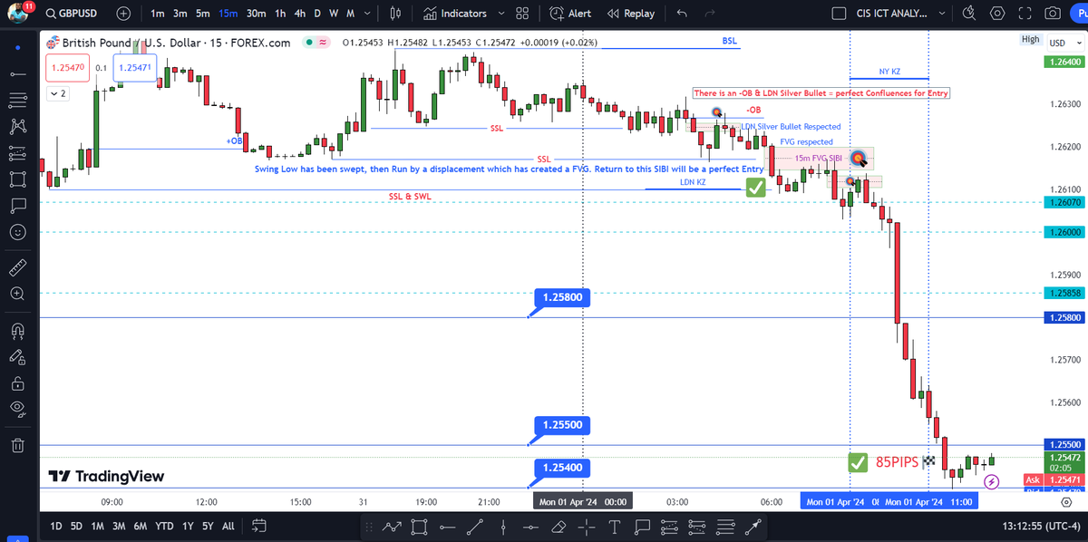 The Process... Backtesting & Forwardtesting. 
GBPUSD 01-04-24