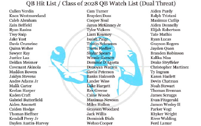 🚨JUST RELEASED!!! 🧐CLASS OF 2028 'Dual Threat' QB Watch List (in no particular order) 👍The most complete list of incoming Freshman QB's in the country!!! ⚡️Powered by @QBHitList #2028QBs