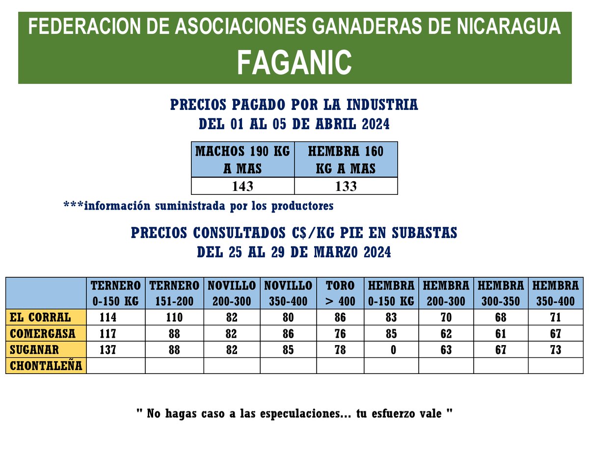 Precio del ganado en subastas y mataderos
