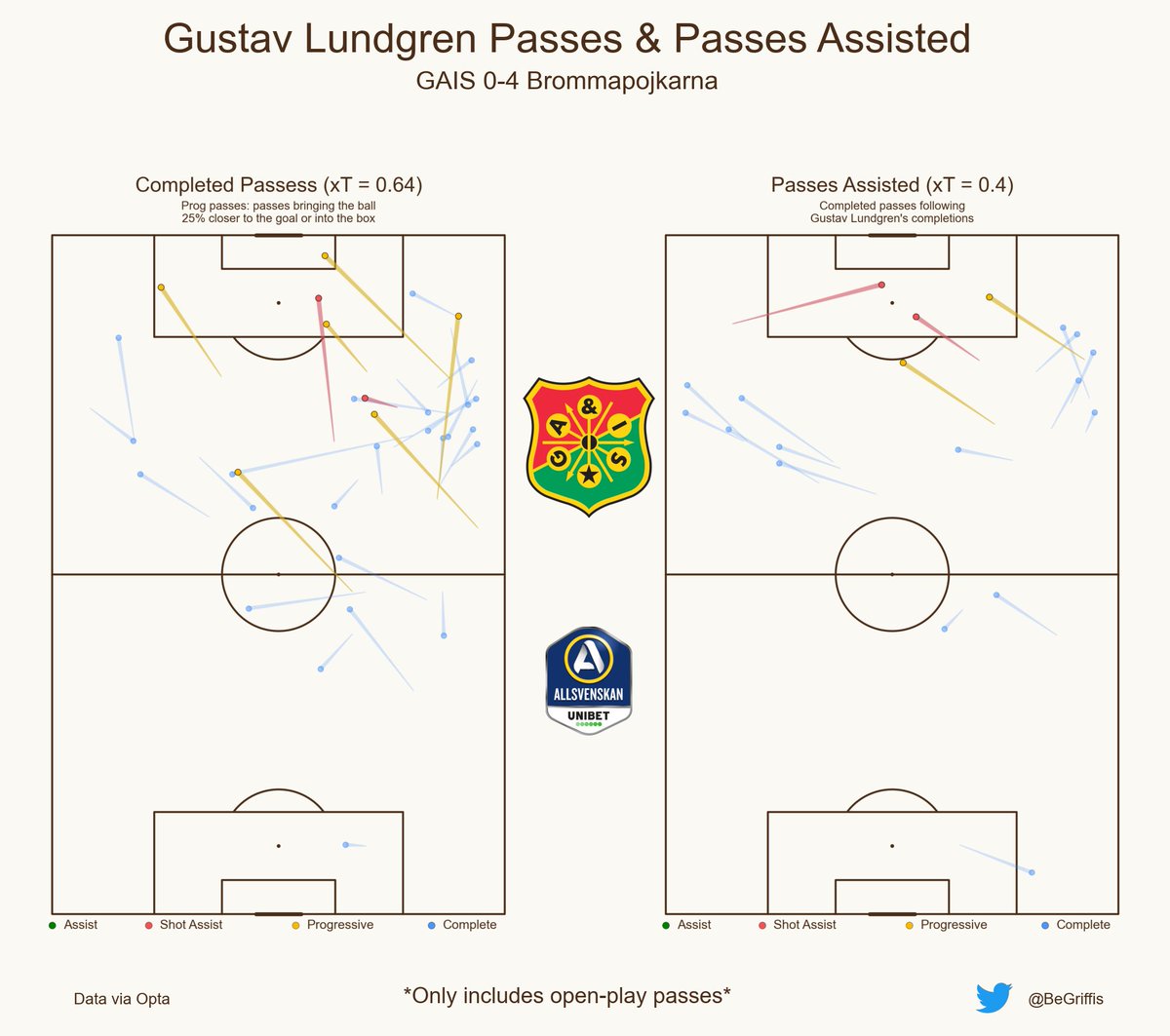 Ben Griffis tweet media