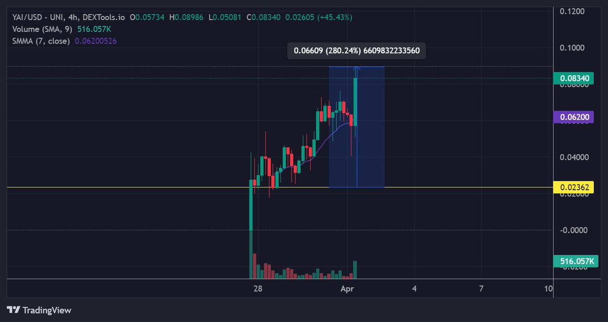 Pandacrypto tweet media