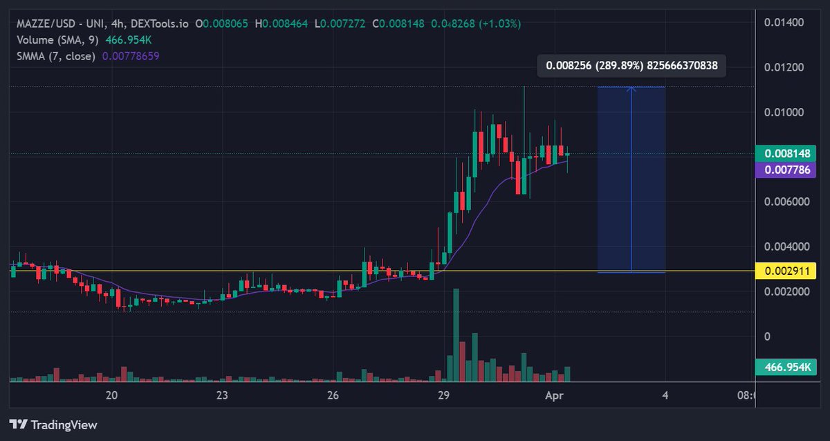 Pandacrypto tweet media