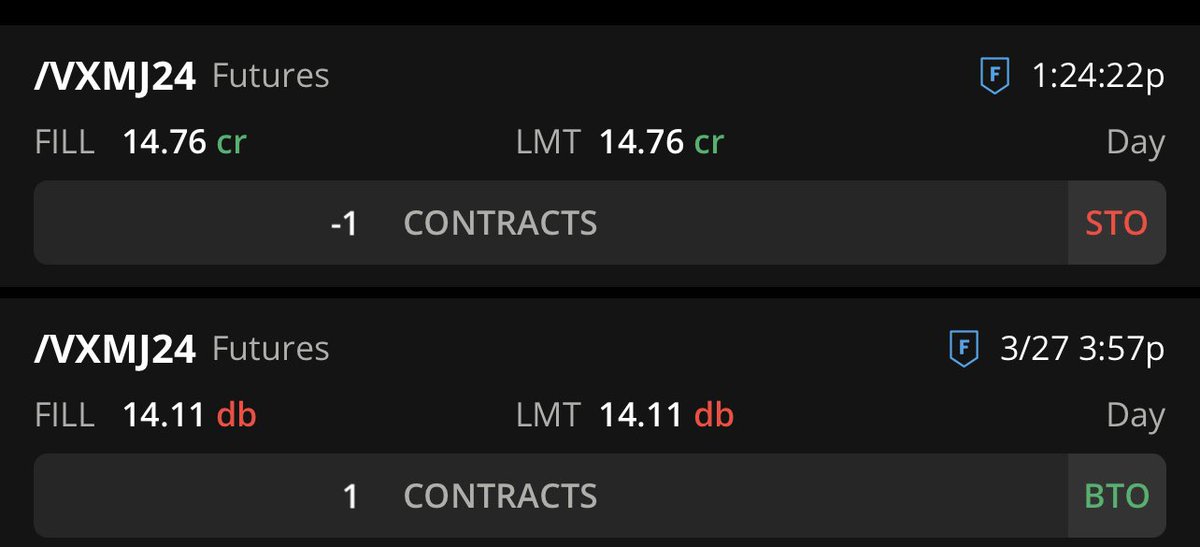 $65 profit from going long VXM #volatility. Omggg it’s like watching paint dry 🥱🥱🥱 but I’ll take the 💰 
Lunch = Easter leftover lasagna if anyone cares 😂