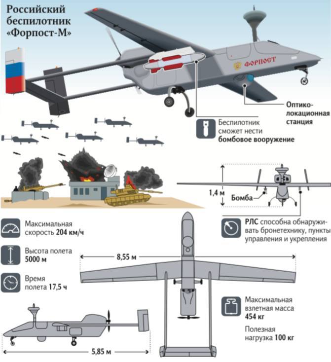 boris_beissner's tweet photo. Die ukrainischen Luftabwehrkräfte haben eine russische Forpost-Drohne über dem Schwarzen Meer abgeschossen, - so der Sprecher Ilja Jewlasch.
Es handelt sich dabei um eine der teuersten Drohnen der Russen -
sie kostet ca. 7 Mio $. #Ukraine #russia #BlackSea https://t.co/mWgt4nkuFg