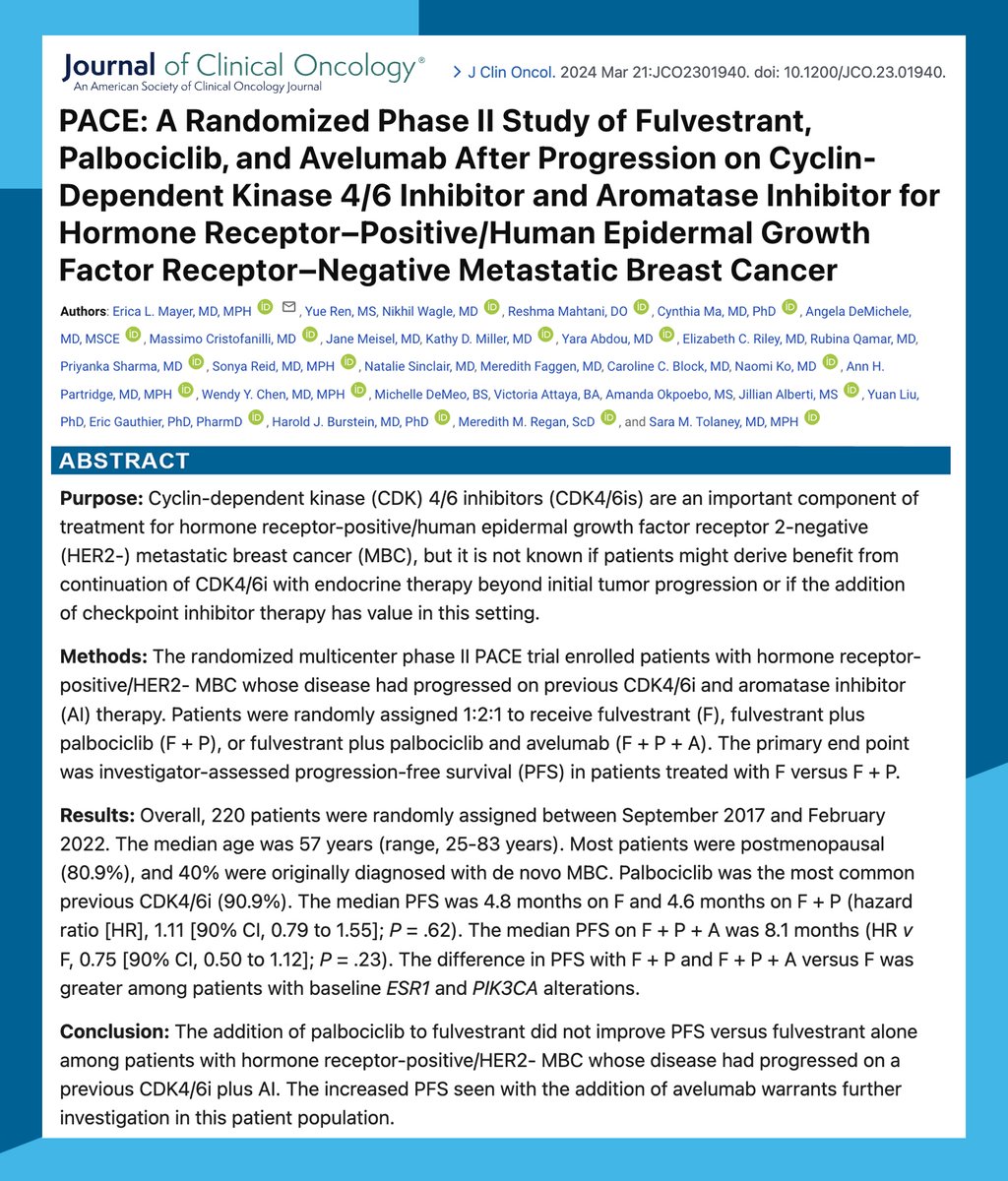 PACE: A Randomized Phase II Study of Fulvestrant, Palbociclib, and Avelumab After Progression on Cyclin-Dependent Kinase 4/6 Inhibitor and Aromatase Inhibitor for hormone receptor-positive/HER2-#MetastaticBreastCancer @elmayermd Just published @JCO_ASCO🔽 pubmed.ncbi.nlm.nih.gov/38513188/