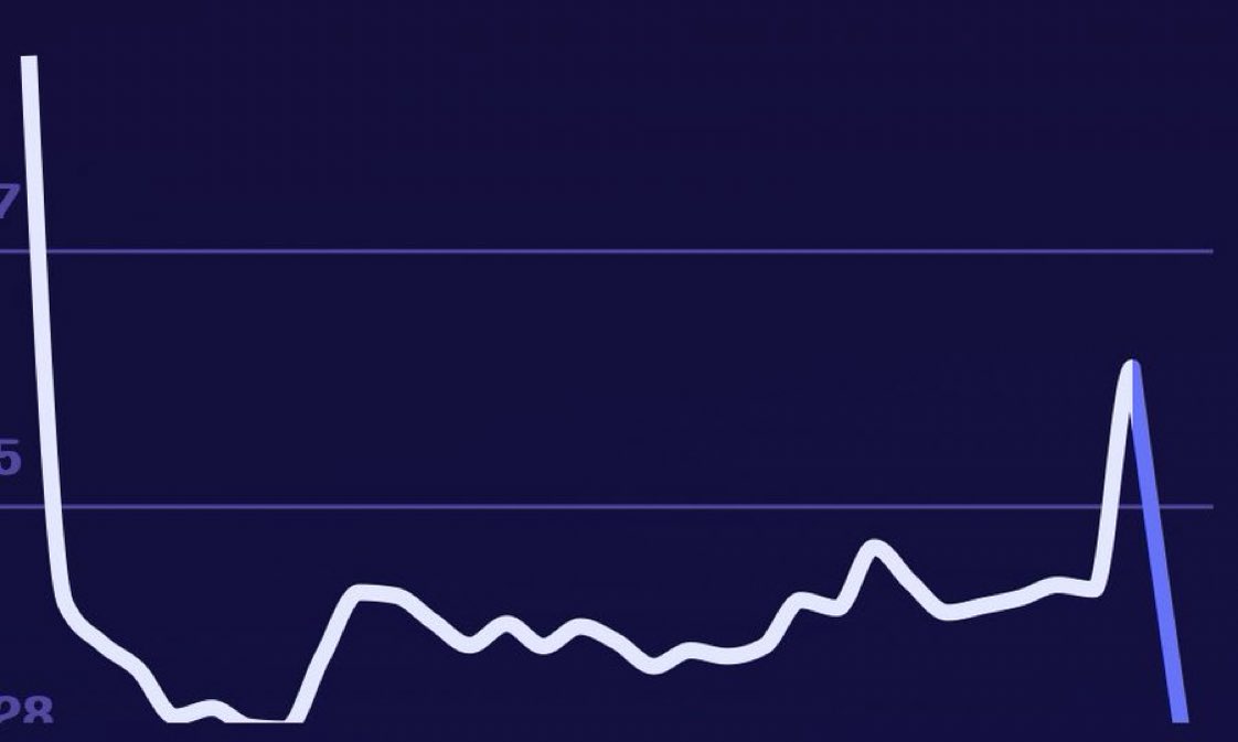 cryptolumin_'s tweet image. So this is what happens when fomo hits on an LBP. 

$ORBK looking good