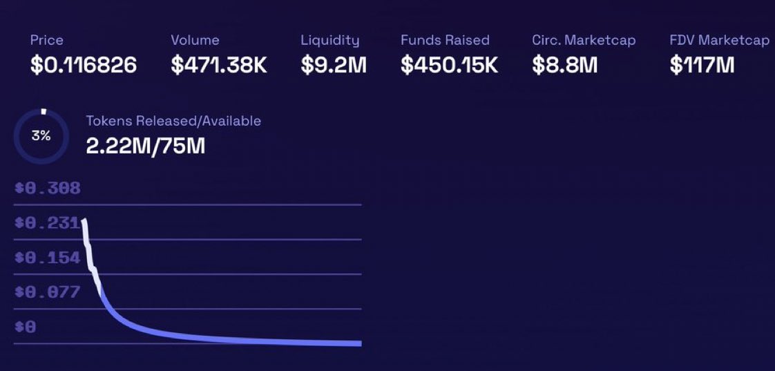 cryptolumin_'s tweet image. Who will put an end to the LBP terror.

When can we have nice things again.

FjordFoundry