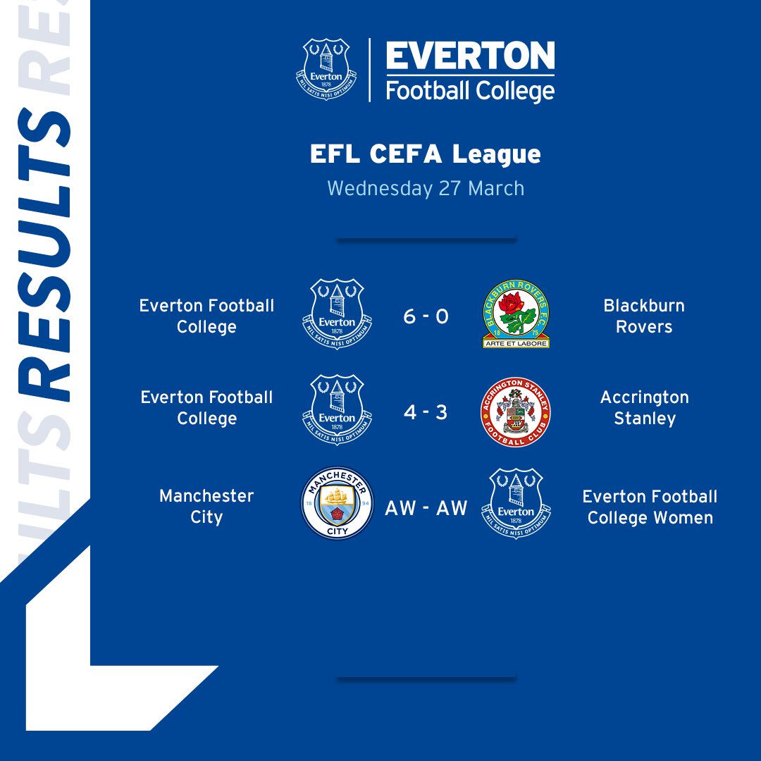 🔵| EFL CEFA Results from last Wednesdays games leaving us well positioned in 5 leagues as we head into the Easter break 💪 #EFC #NSNO