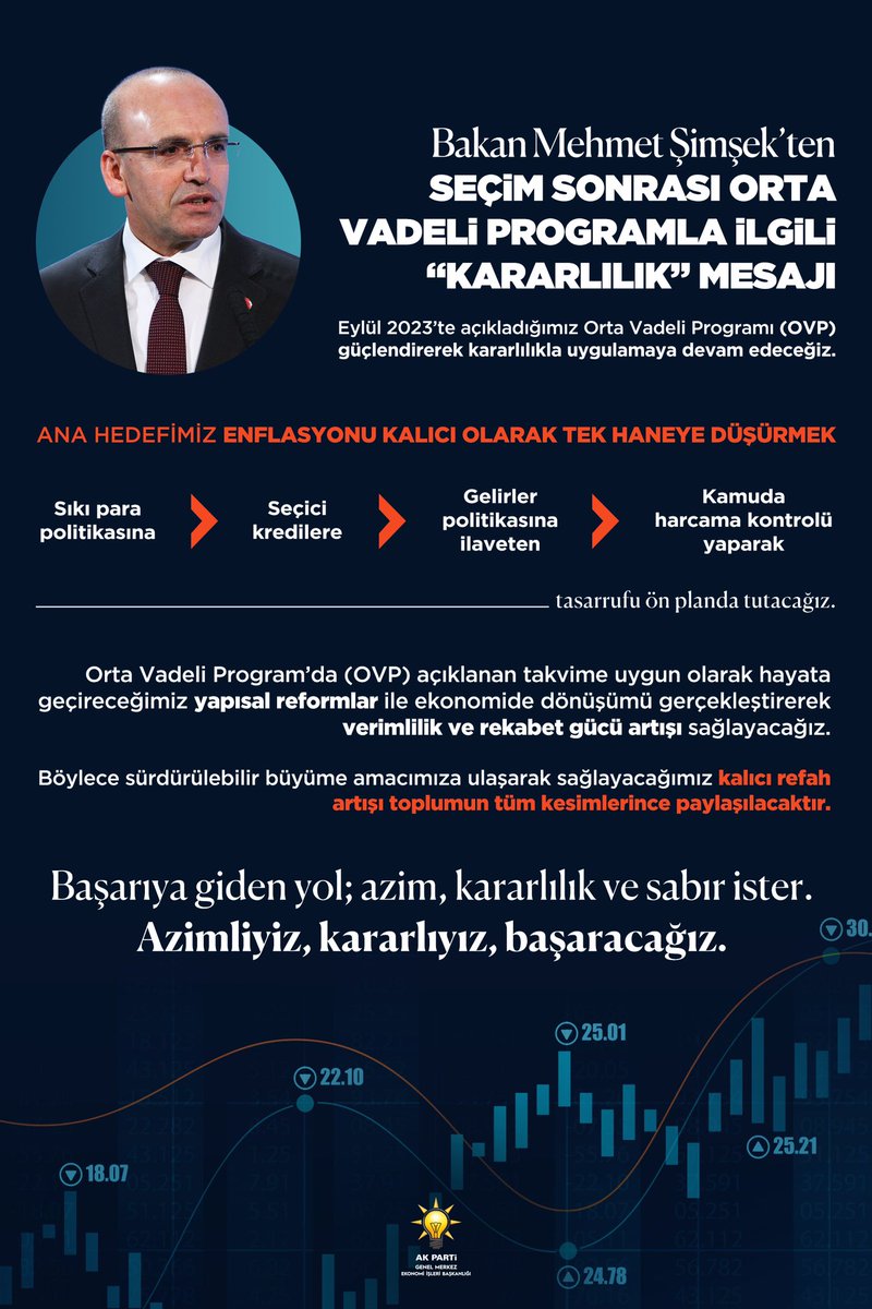 Hazine ve Maliye Bakanı Mehmet Şimşek’ten, Seçim Sonrası Orta Vadeli Programla İlgili “Kararlılık” Mesajı👇🏻
