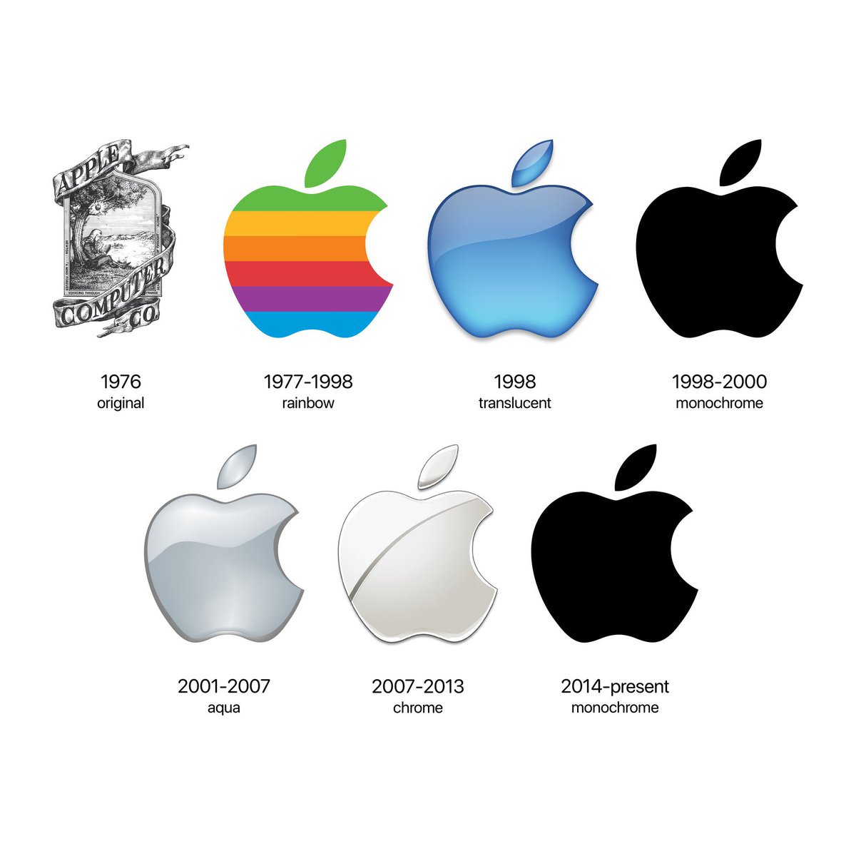 Hoy Apple cumple 48 años.

Felicidades 🎉 

Esta noticia no es parte del #AprilFoolDay 🍿🔔