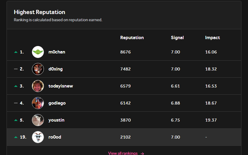 My achievements in 2024 Q1 الحمدلله #BugBounty