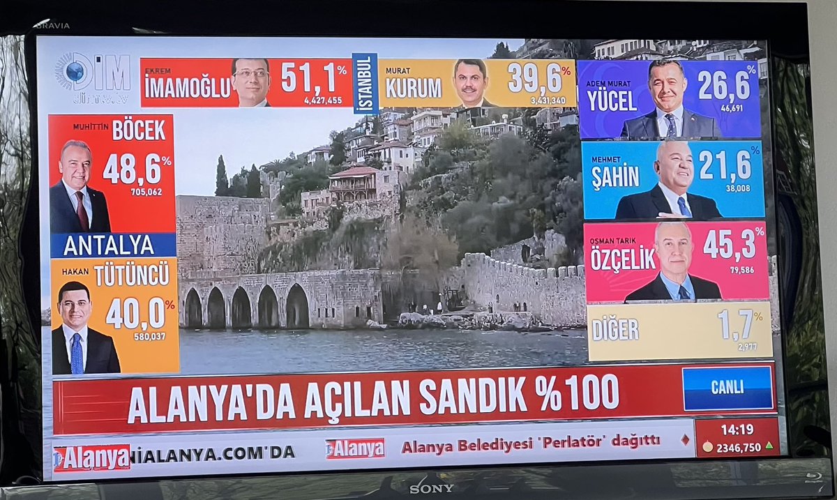 Dünkü 31 Mart yerel secim sonuçları..
Bütün Türkiye’de AKP yi tokat manyağı yapmışlar,her yerde açık ara CHP kazandı,hayırlı uğurlu olsun tüm memlekete.
