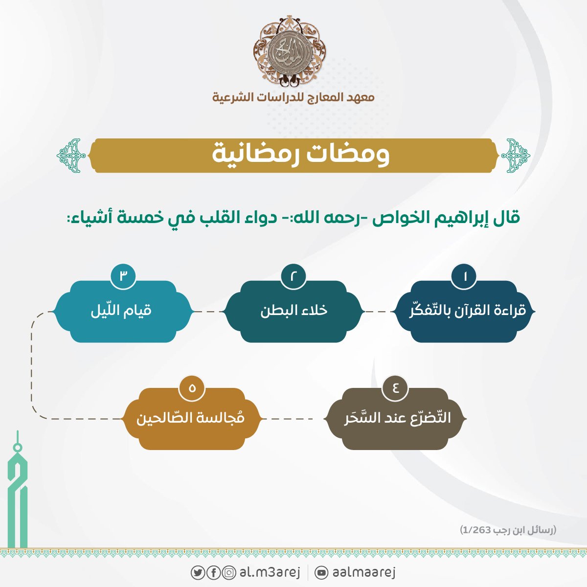 قال إبراهيم الخواص -رحمه الله-: دواء القلب في خمسة أشياء: "قراءة القرآن بالتّفكّر، وخلاء البطن، وقيام اللّيل، والتّضرّع عند السَّحَر، ومُجالسة الصّالحين".

(رسائل ابن رجب ٢٦٣/١)
  #معهد_المعارج #رمضان #علم #دعوة #سلوك #وسطية #ذكر #اكتفتاء_ذاتي