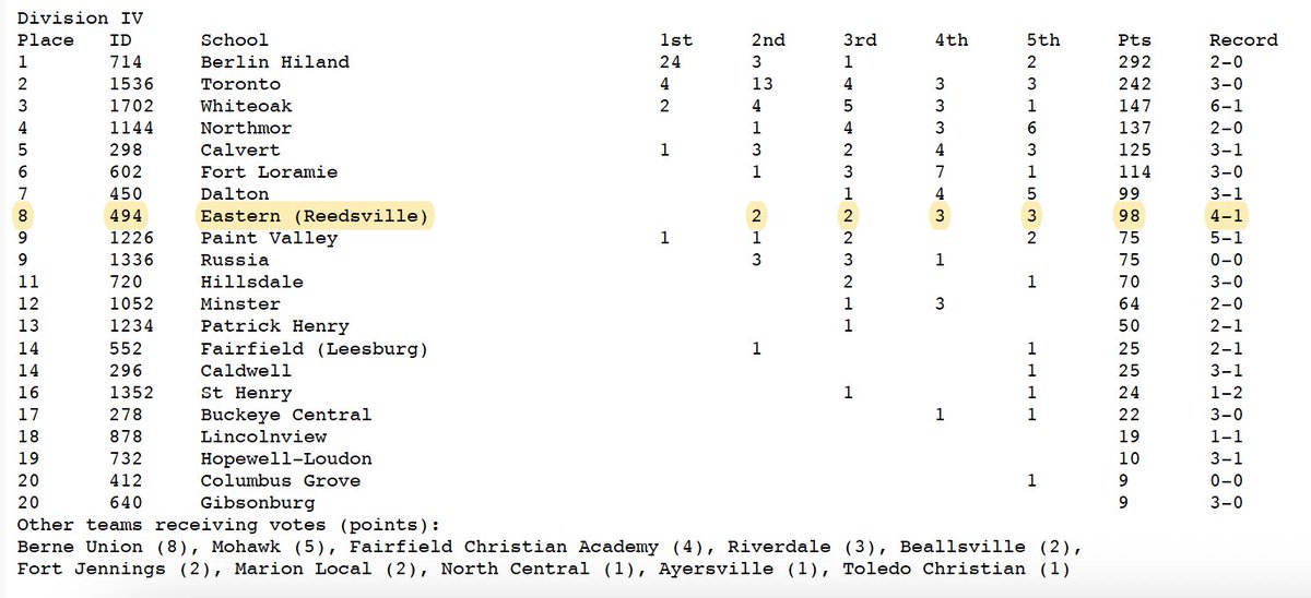 Week 1 <a href="/OHSBCAwebmaster/">OHSBCA</a> Poll