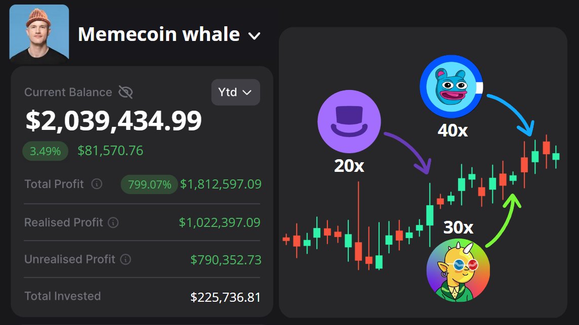 Base Chain is packed with smartmoney and whale wallets.

One whale today bought $1M worth of $DEGEN today in 1 tx.

I've scanned around 300 wallets with 100-200x that made millions on $DEGEN, $BRETT, $MFER.

Here's their $BASE portfolio with 100x potential🧵👇