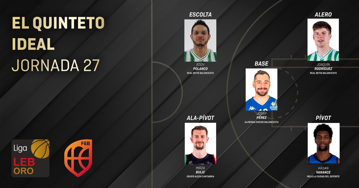 ⛹️‍♂️ MVP #LEBOro: ¡Estos han sido los mejores jugadores de la 🇯2️⃣7️⃣!

1️⃣ <a href="/josepperez10/">Josep Pérez</a> - <a href="/oviedocb/">Alimerka Oviedo Baloncesto</a> 
2️⃣ <a href="/eddypt08/">eddy polanco</a> - @RealBetisBasket
3️⃣ <a href="/JoaquinRod14/">joaquin rodriguez</a> - @RealBetisBasket
4️⃣ <a href="/MirzaBulic/">Mirza Bulic</a> - <a href="/GrupoAlegaCant/">Grupo Alega Cantabria</a> 
5️⃣ <a href="/Strap_God32/">Hasan Varence</a> - <a href="/melillabcto/">Club Melilla Baloncesto</a>

🖐 Quinteto ideal ⬇
feb.es/2024/4/1/balon…