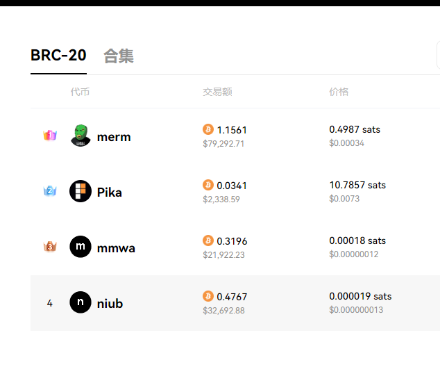 BTC减半时，铭文和BTCL2会成为整个加密世界的主战场 Meme铭文也许是燃爆的导火索，关注铭文meme四小龍. 1. $merm 鱼头人 沙雕视频已火了好几年 2. $pika 比卡丘头套，常带着鱼头人出去为非作歹 3. $mmwa 国内网红青蛙，贪钱好色 4. $niub 榜一土肥圆大哥的最爱 好像就这四个meme，Brc20铭文的未来