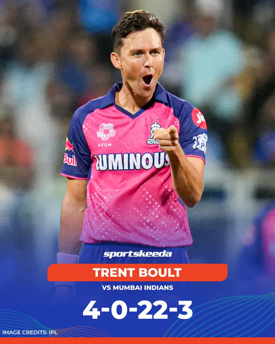 #IPL2024 14th Match 🏏 #RajasthanRoyals beat #MumbaiIndians by 6 Wickets #MI - 125/9, #RR - 127/4 Player of the Match - #TrentBoult (4-0-22-3) #IPL #IPL24 #MIvsRR #MIvRR #IPLonJioCinema #IPLonStar #CricketTwitter