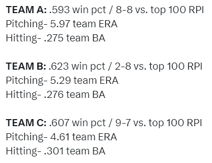 One team is ranked in the D1 top 10, one team is ranked in the D1 top 25, and one team is unranked...which teams are which? I'll give you an easy start, one of these teams is Texas.