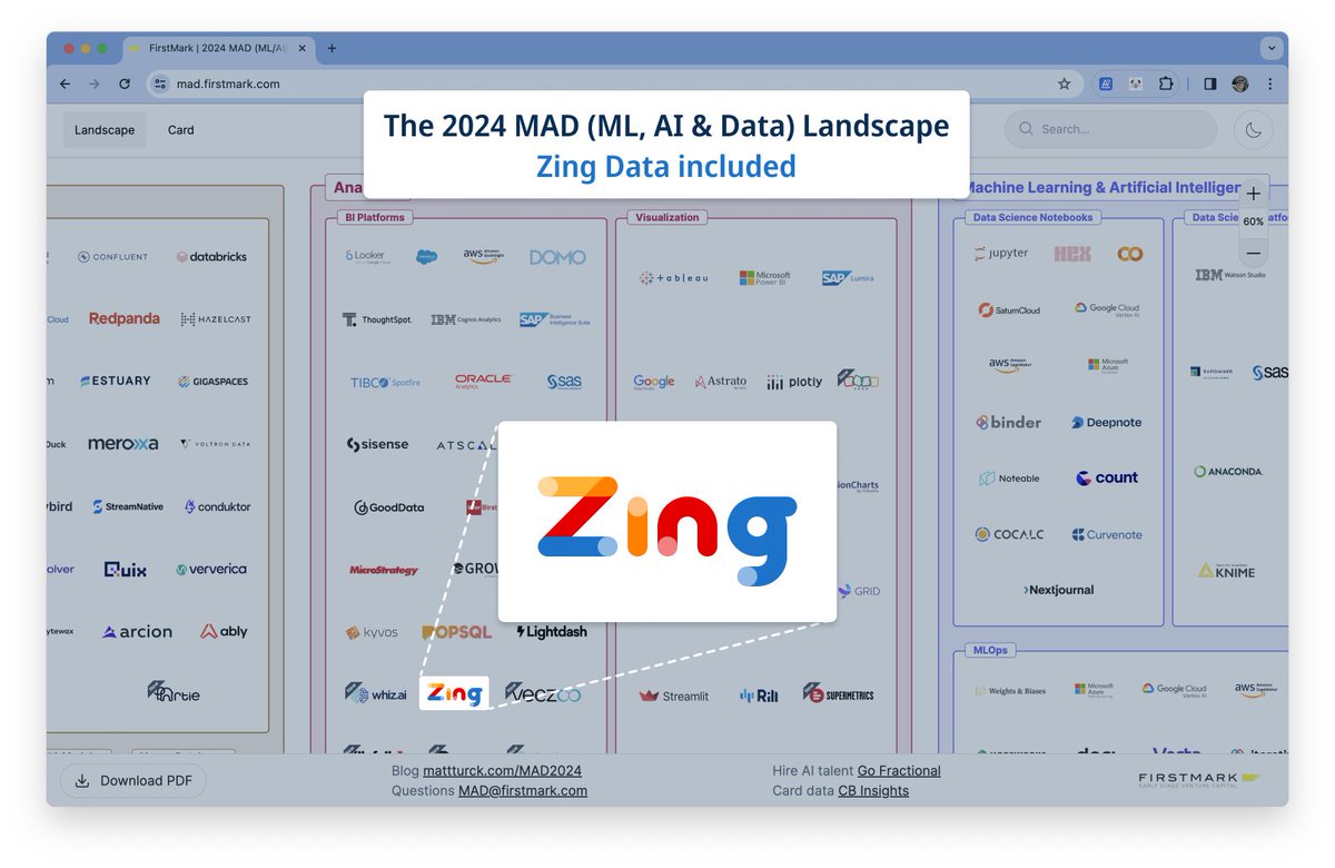 Zing Data is part of FirstMark's MAD (ML, AI, Data) Landscape for 2024 for business intelligence! As a small team, we're alongside companies that have raised 10x to 300x as much, as clients recognize a faster, easier way to get answers with Zing. zingdata.com