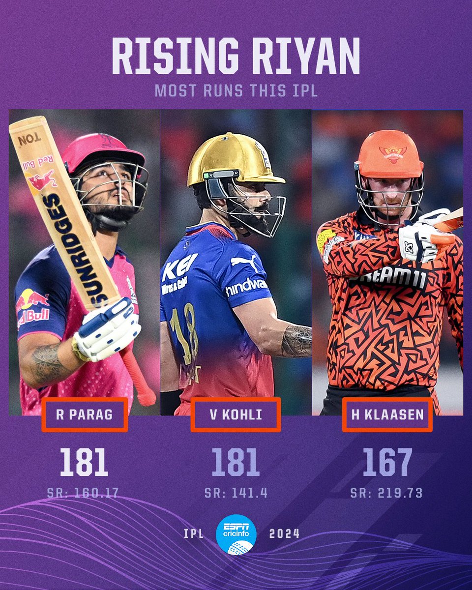Im_Forid's tweet photo. New Orange 🍊 cap 🎓 holder Riyan Parag @ParagRiyan
#parag #riyanparag #MIvsRR #IPL2024live #Assam #boy 🔥💪 https://t.co/JGMGaXM1qZ
