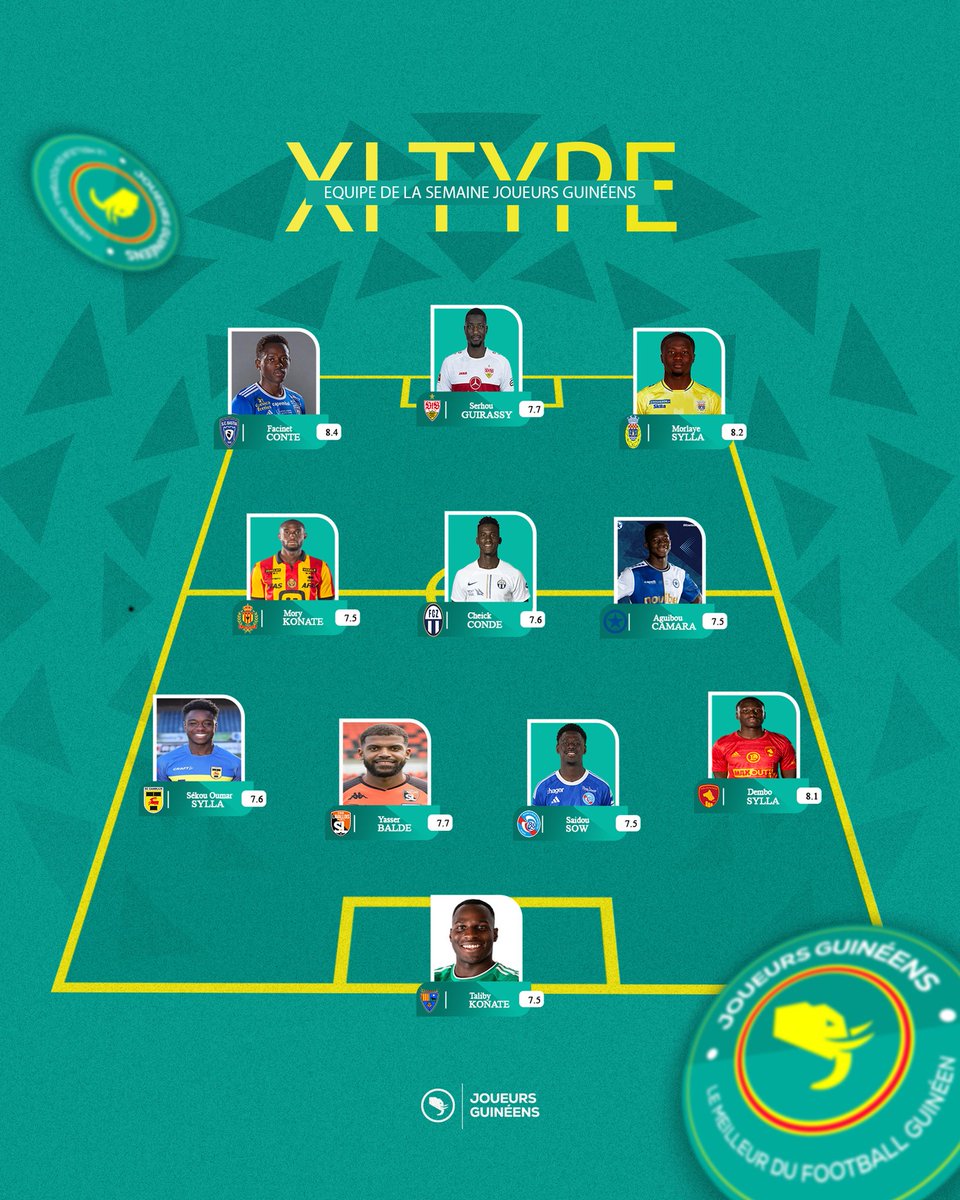 Joueurs_GN's tweet photo. 📊 | Voici le Onze de la semaine ! https://t.co/KViWGJZpFC