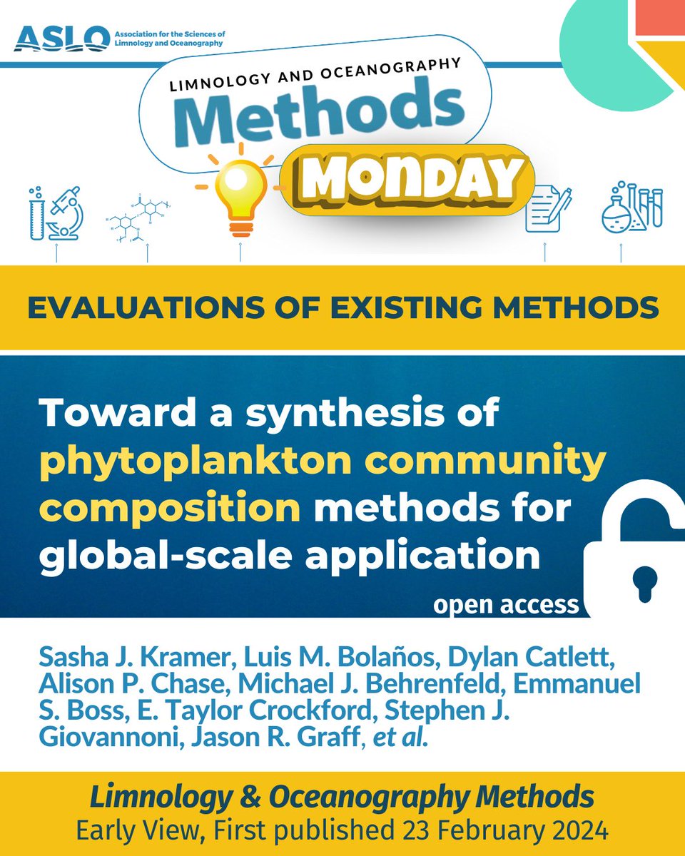 💡 For #MethodsMonday we feature a synthesis from #ASLO_Methods “Evaluation of Existing Methods”. The authors conclude that combining different methods is crucial to best understand #phytoplankton community composition. 🔓 Read #OpenAccess doi.org/10.1002/lom3.1… #aquaticscience