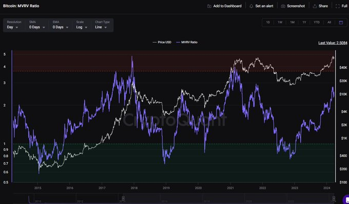 'Bu defa farklı!'

Her döngüde herkesi yanıltan fark ne?

Ekonomi tarihi 'bu defa farkı' diyenlerin yanıldığı örneklerle dolu. Çünkü her döngüde bir şeyler farklı olur. Olmalıdır da zaten.

Ancak bu ifadeyi yanlış anlamamak gerekli.

Piyasalar için bu defa farklı olan şey AI,
