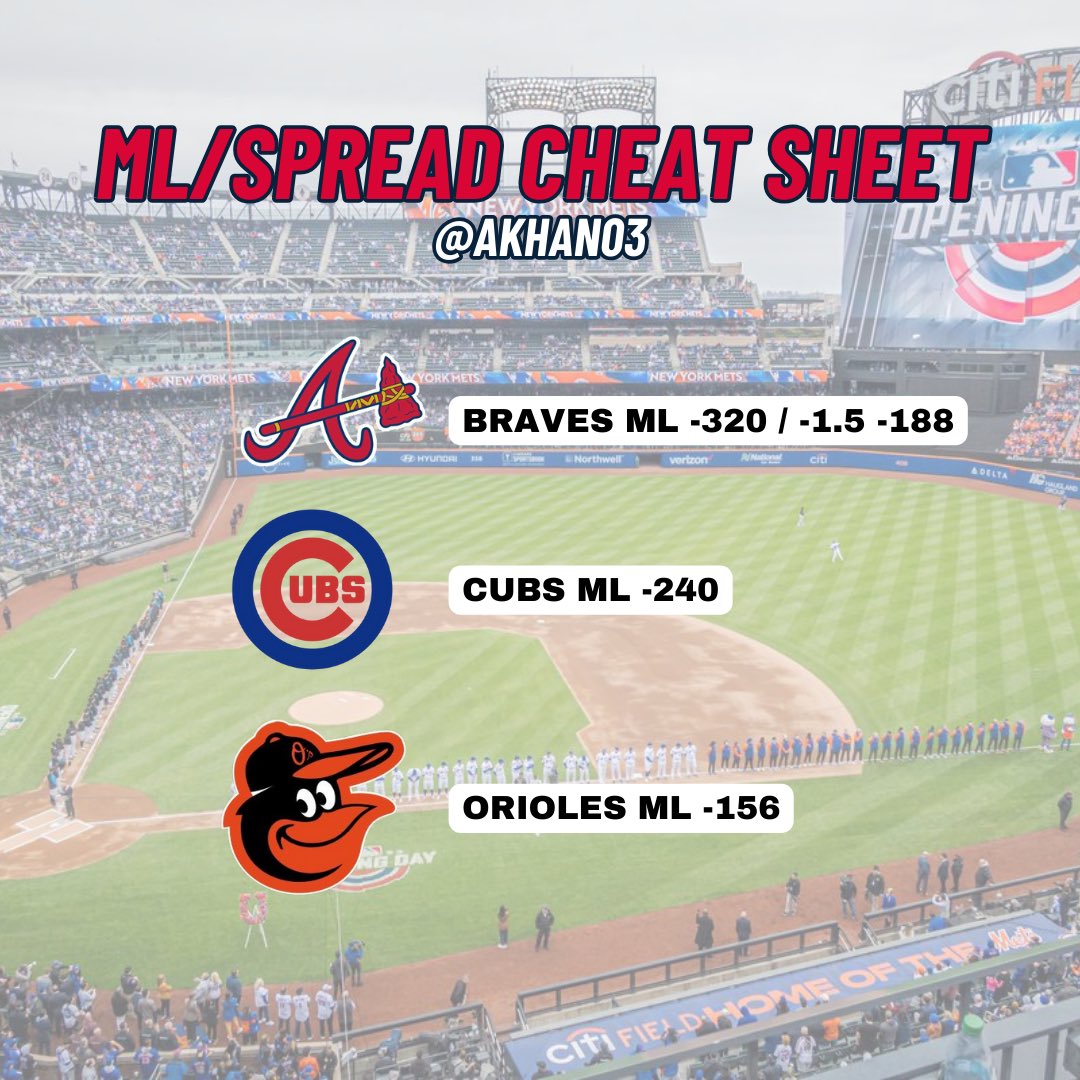 AKhan03's tweet image. ⚾️#MLB Cheat Sheet⚾️

#Braves ML / -1.5
#Cubs ML
#Orioles ML

Drop a like❤️, follow, retweet🔁if tailing💰

Discord👇
discord.gg/Gccw9B2z

#GamblingX
#GamblingTwitter