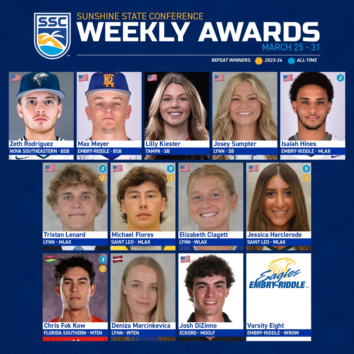 SSC Weekly Awards | March 25 - 31 ...Lenard, Flores, & Fok Kow repeat as 2024 award winners...seven athletes earn their first career award... More: bit.ly/D2SSC 🌴☀️🌊