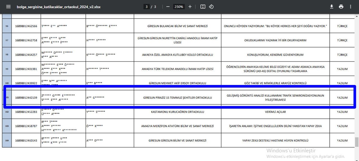 Öğrencilerimizden Gurur Verici Başarı: 2 Proje Bölge Yarışmasında
18. Ortaokul Öğrencileri Araştırma Projeleri Yarışmasında 2 projemiz bölge sergisine katılmaya hak kazanmıştır. 
Öğrenci ve Öğretmenlerimizi Tebrik Eder, Başarılarının Devamını Dileriz.