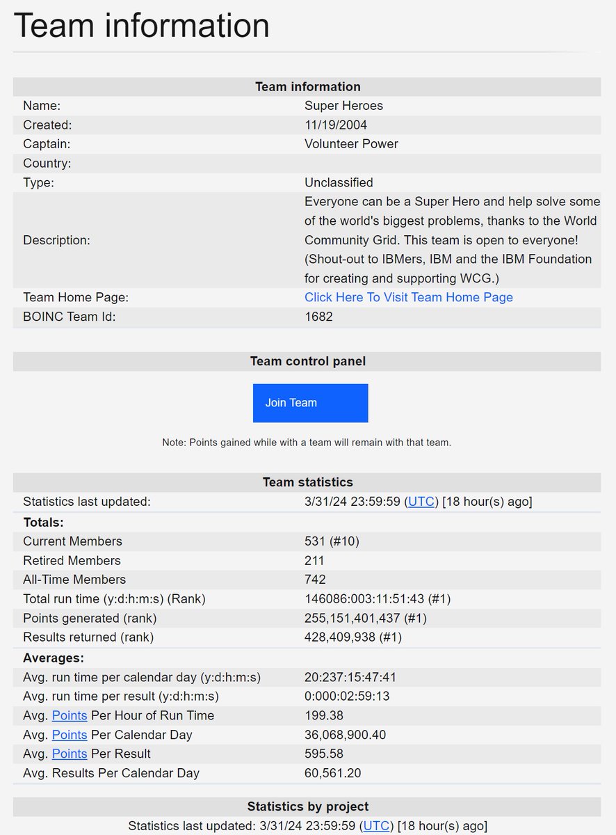 Vol_Orlando's tweet image. During my lunch break I helped end childhood #cancer. How? I'm a Super Heroes team member on the #WorldCommunityGrid (@WCGrid). I donate my device's spare computing power to run #simulations that may lead to new #drug treatments. Be a #SuperHero. worldcommunitygrid.org/team/viewTeamI…