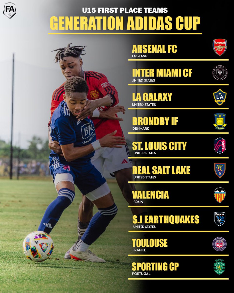 footy_access's tweet photo. Top of the charts for U15 📈 https://t.co/A48lUHyGAP