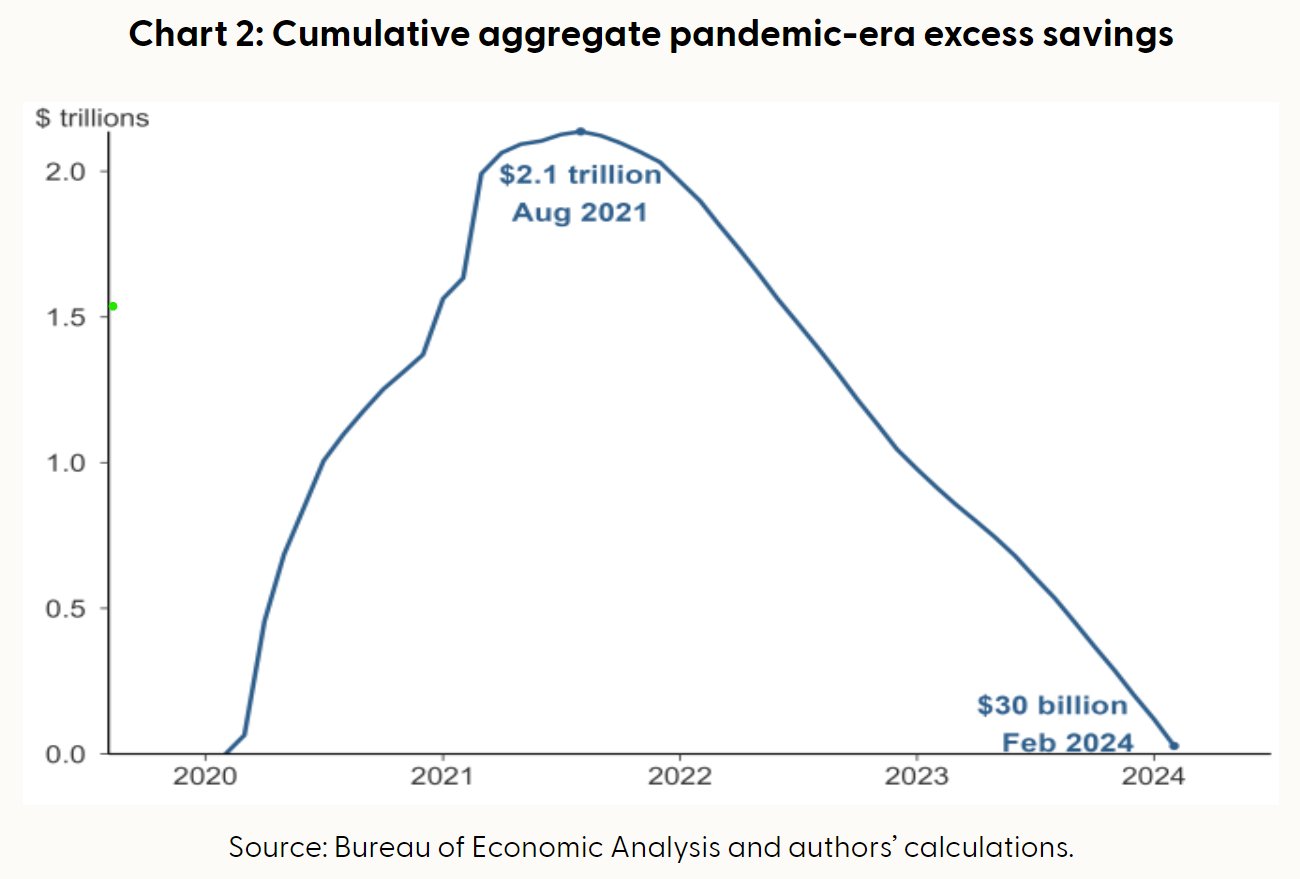 Recession Unlikely In 2024, At The Cost Of More Inflation