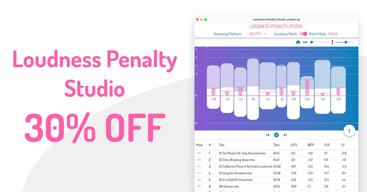 Introducing Loudness Penalty Studio, our new standalone desktop app! It lets you visualize and preview the effects of loudness matching (normalization) in online streaming services like Apple Music, Spotify and YouTube.

It's 30% off for a limited time!

meterplugs.com/loudness-penal…