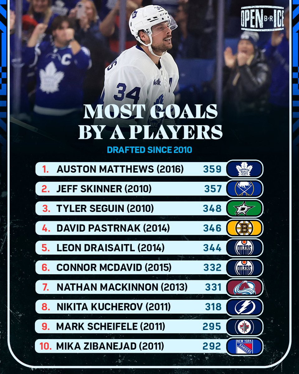 B/R Open Ice tweet media