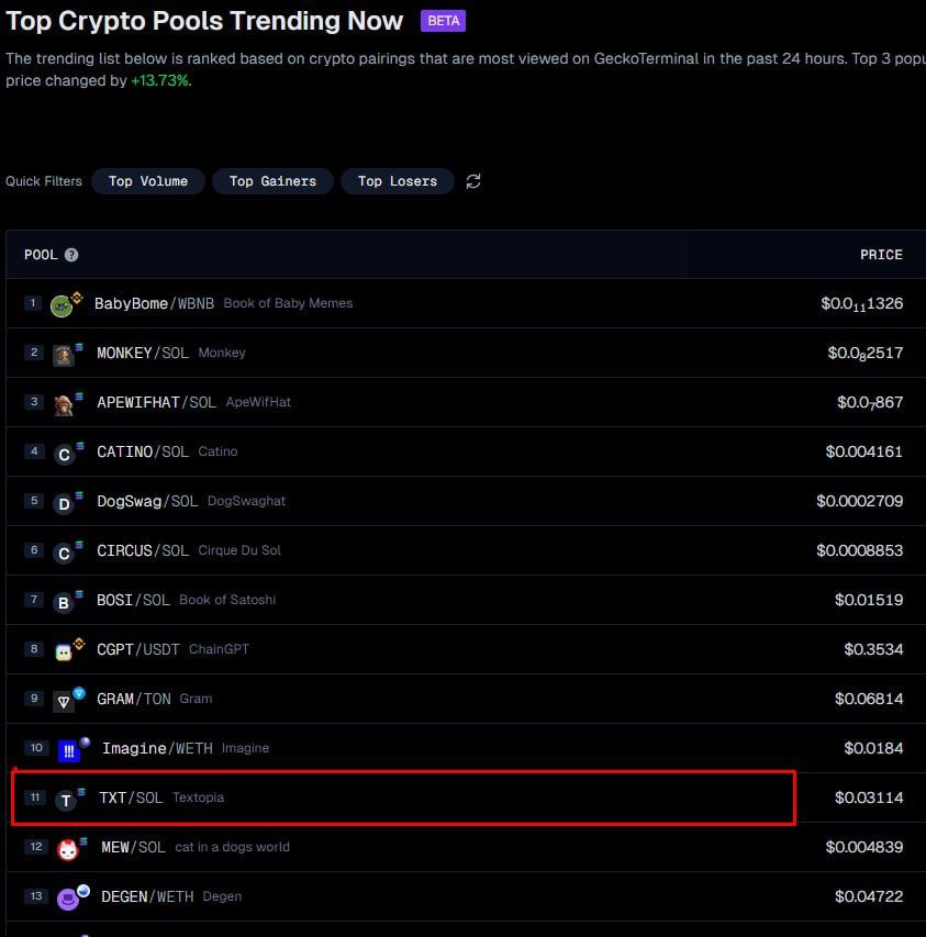 $TXT is trending on GECKOTERMINAL. soon Top 1-6 🔥 🐋 geckoterminal.com/explore/trendi…