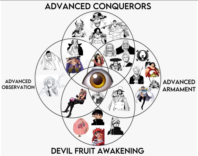 CeezGaljr's tweet photo. *Fixed 👍
#ImuTop0 #ONEPIECE1112 https://t.co/uJcEnpXzLO