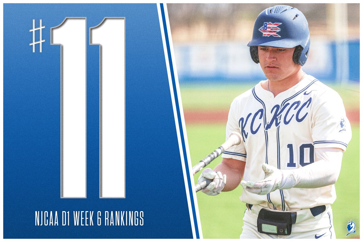 Baseball is moving🆙!!! The NJCAA has put them in the 11 spot, moving up 7 spots from last week!!! More info: njcaa.org/sports/bsb/ran… #KCKCCProud #HornsUp