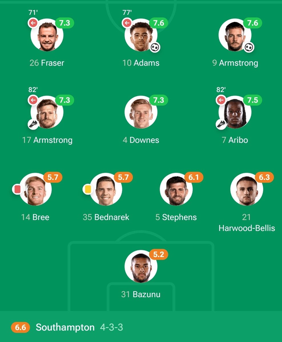 patchys_1's tweet image. #SaintsFC