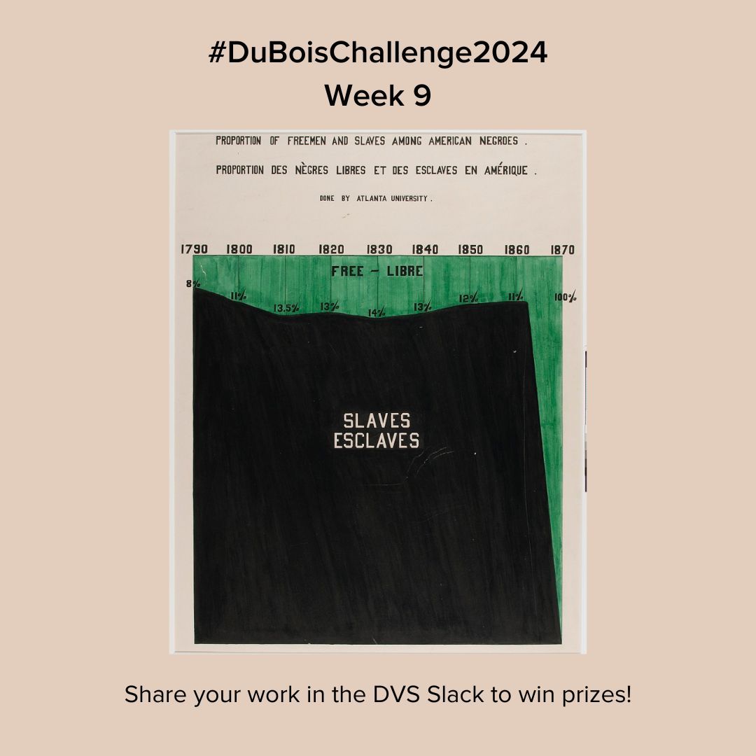 Today is Week 9 of the #DuBoisChallenge2024! Go to buff.ly/3SGTnEg to recreate the viz in this week’s folder. Share your work on social media with #DuBoisChallenge2024. Don’t forget to share it in the DVS Slack for a chance to win prizes!