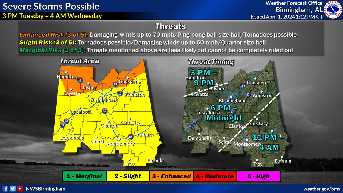 4.1.24- SEVERE WEATHER update. Etowah County has had its severe weather potential upgraded to ENHANCED for tomorrow, 4.2.24. See graphic for local timing (estimated). Threats: •Damaging winds up to 60-70 mph •Hail up to ping pong ball size •A few tornadoes