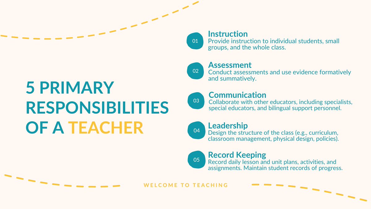 #Teaching is, without a doubt, one of the most challenging professions.

As we reflect on this school year thus far, which of the five responsibilities has proven to be the most challenging for you?