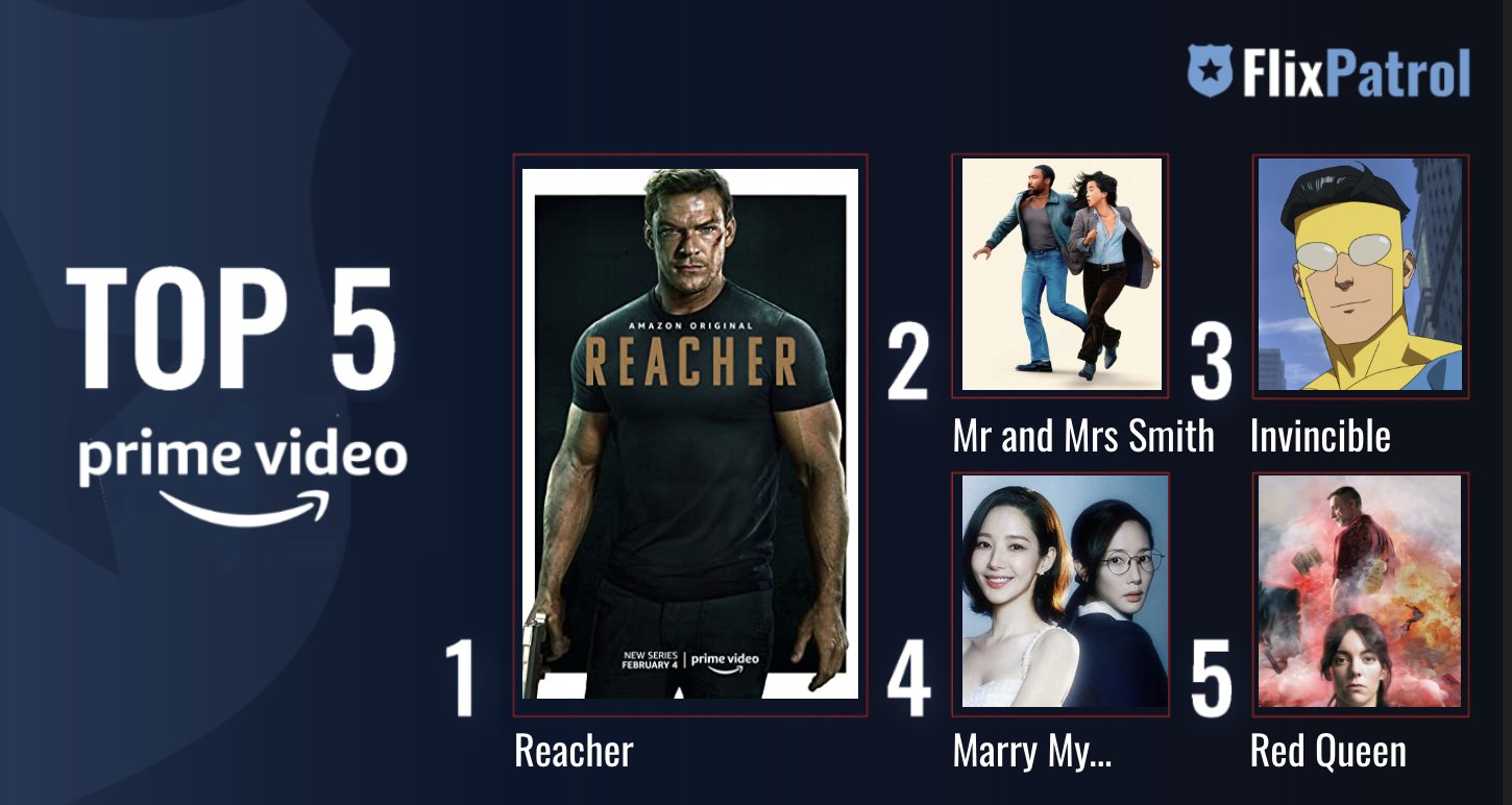Amazon prime top 5 series outlet