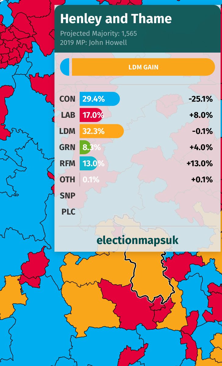 fivanmierlo's tweet image. Henley and Thame is still polling as a Lib Dem gain. But it’s incredibly tight and polls aren’t elections! We need everyone to get on board and back the Lib Dems to beat the Tories in Henley and Thame!