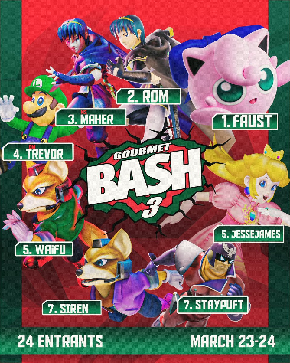 Gourmet Bash 3 Melee Top 8
Graphic Made By Retr0
#1 Faust
#2 R0M
#3 NSE | Maher
#4 DM | Trevor
#5 Waifu
#5 JesseJames
#7 Siren
#7 Staypuff