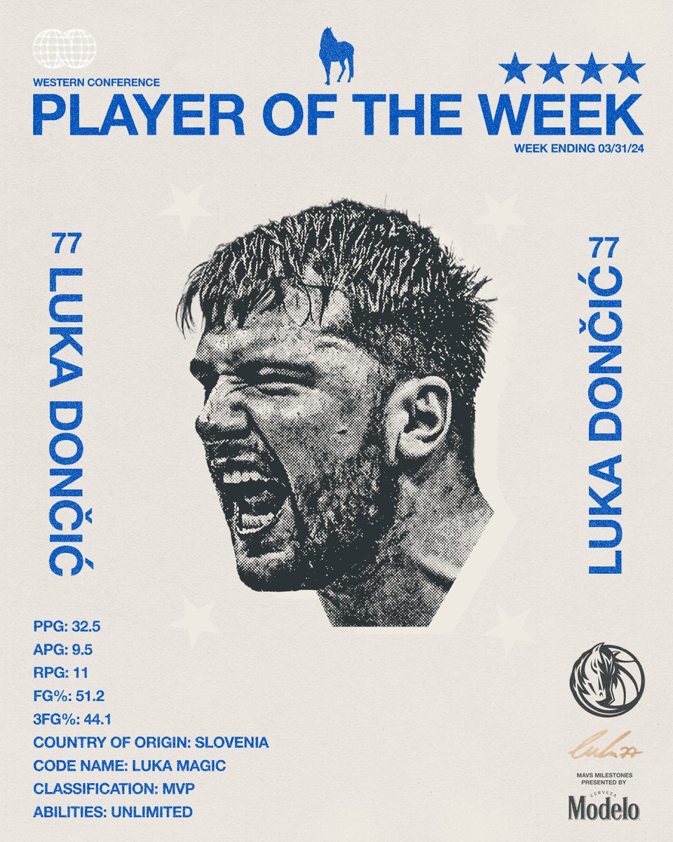 No one else but THE DON 🪄 @luka7doncic is 𝒐𝒏𝒄𝒆 𝒂𝒈𝒂𝒊𝒏 your Western Conference Player of the Week! @ModeloUSA // #MFFL