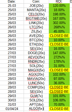 BearHunter_BH's tweet photo. Our trades since we started VIP 🔥 
https://t.co/HN7FcC3bOK

#crypto #bitcon #money #vip https://t.co/d0a9iFLZah