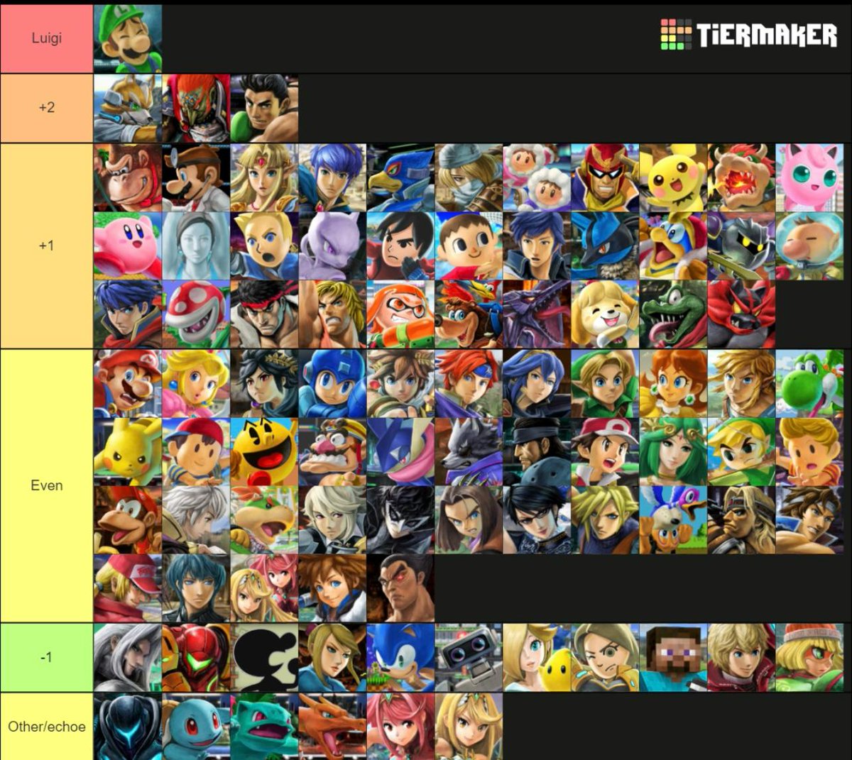 My personal New and updated luigi matchup chart!