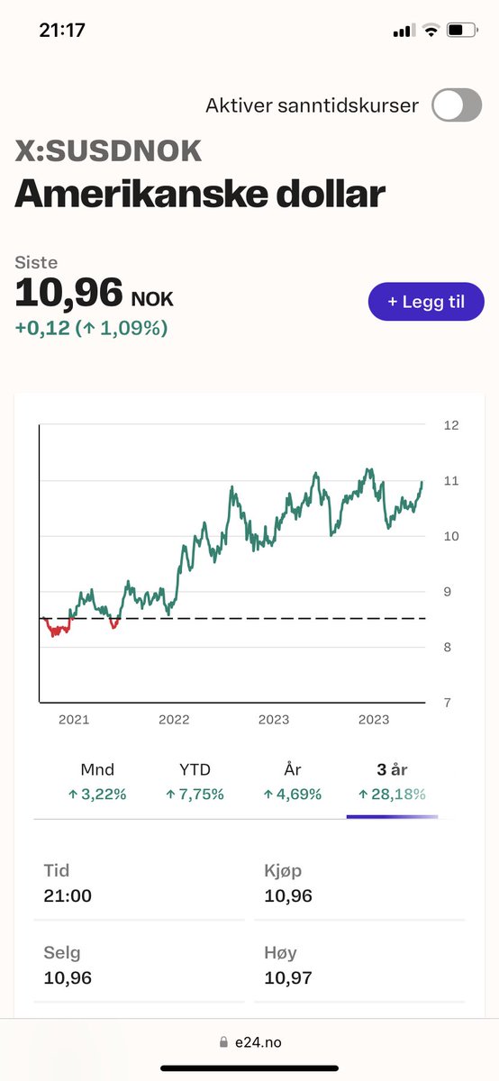 Hvis du ser på dette chartet kanskje du forstår hva jeg sikter til med støtte rundt kr 10